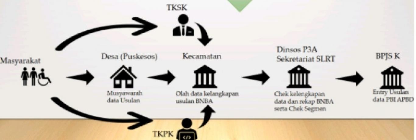 ALUR USULAN KIS APBD