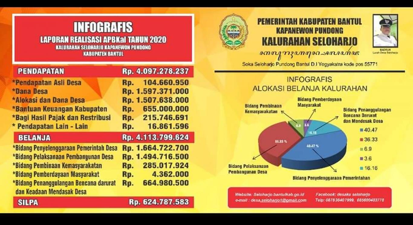 Realisasi Anggaran Pendapatan Dan Belanja Kalurahan Tahun 2020