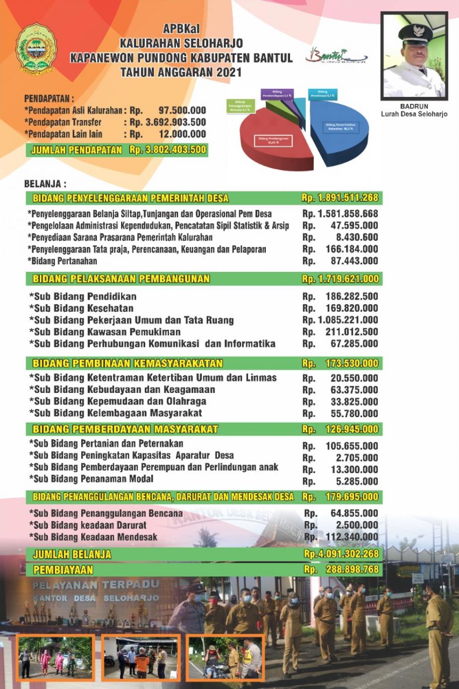 Anggaran Pendapatan Dan Belanja Kalurahan Seloharjo Tahun 2021
