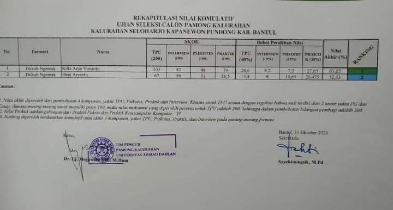 HASIL SELEKSI PAMONG FORMASI DUKUH NGENTAK