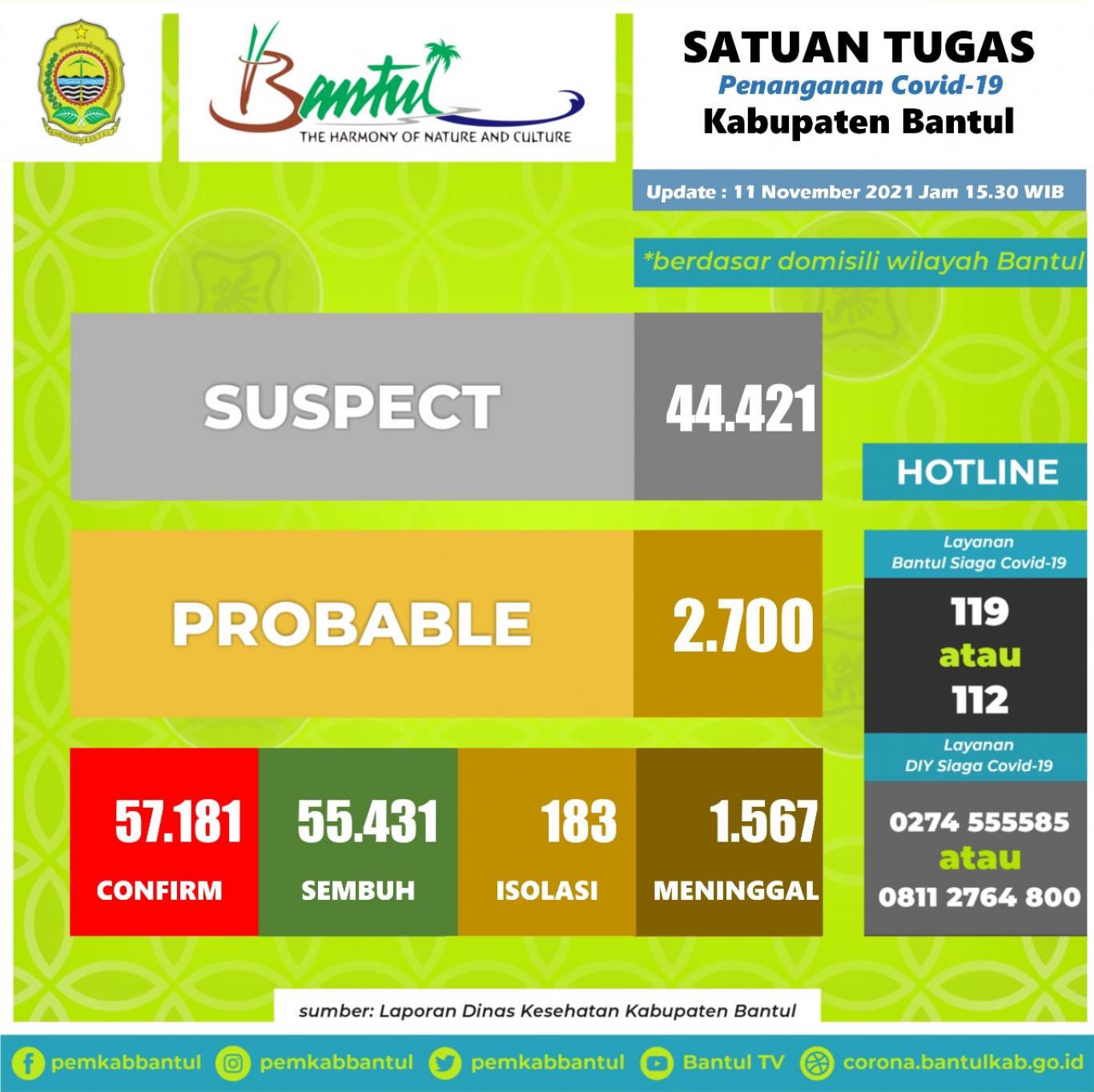 UPDATE DATA SELEBARAN COVID