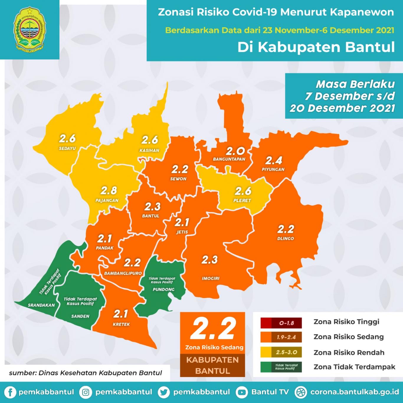 ZONASI RESIKO KASUS COVID-19