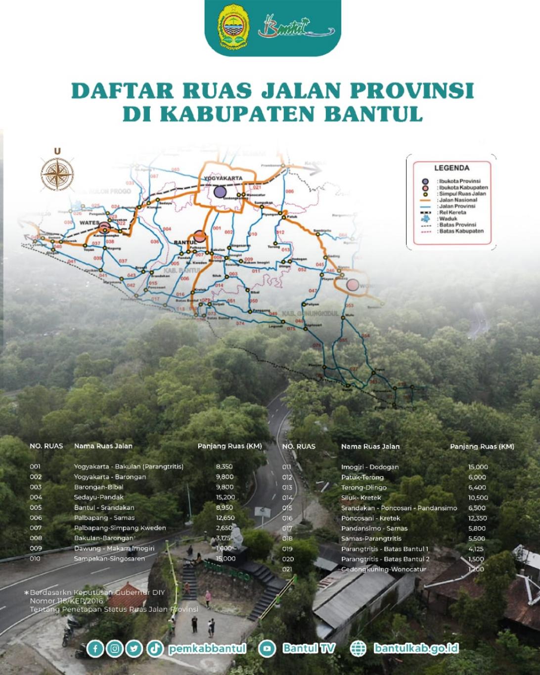 MENGENAL STATUS JALAN