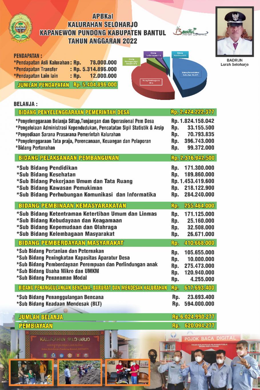 APBKal Kalurahan Seloharjo Tahun 2022