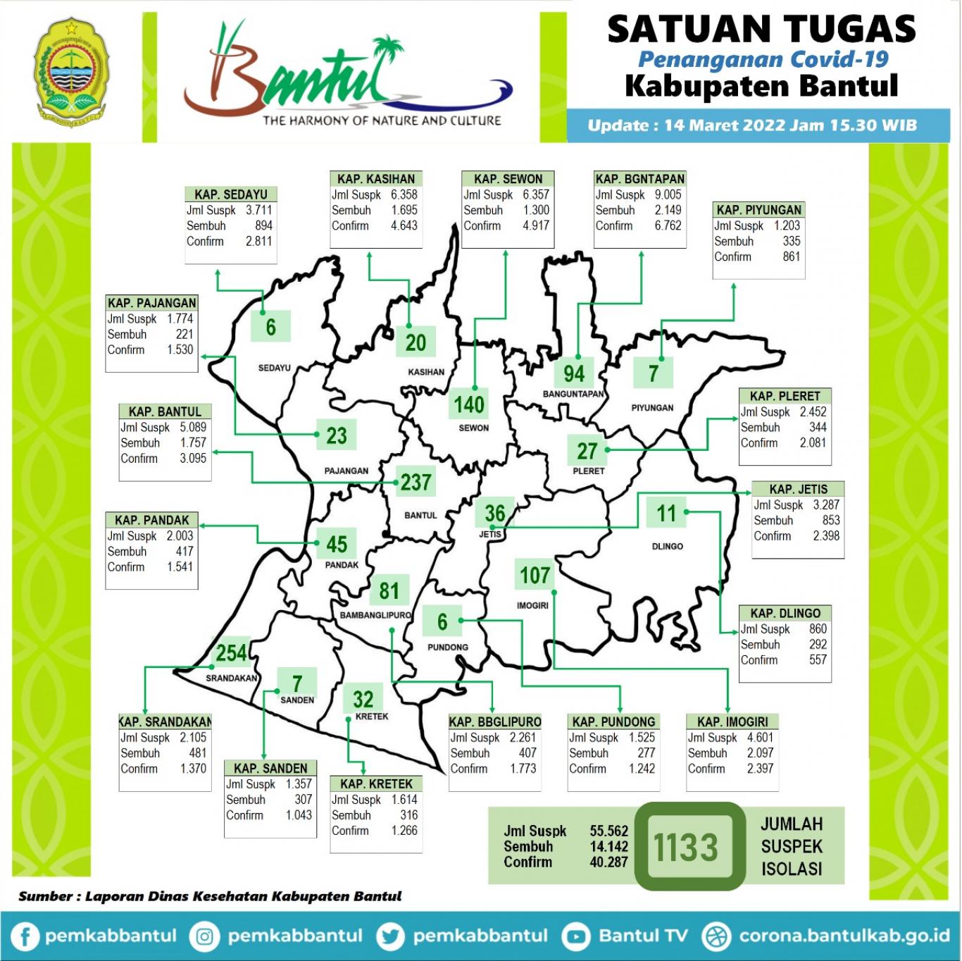 DATA SELEBARAN COVID-19