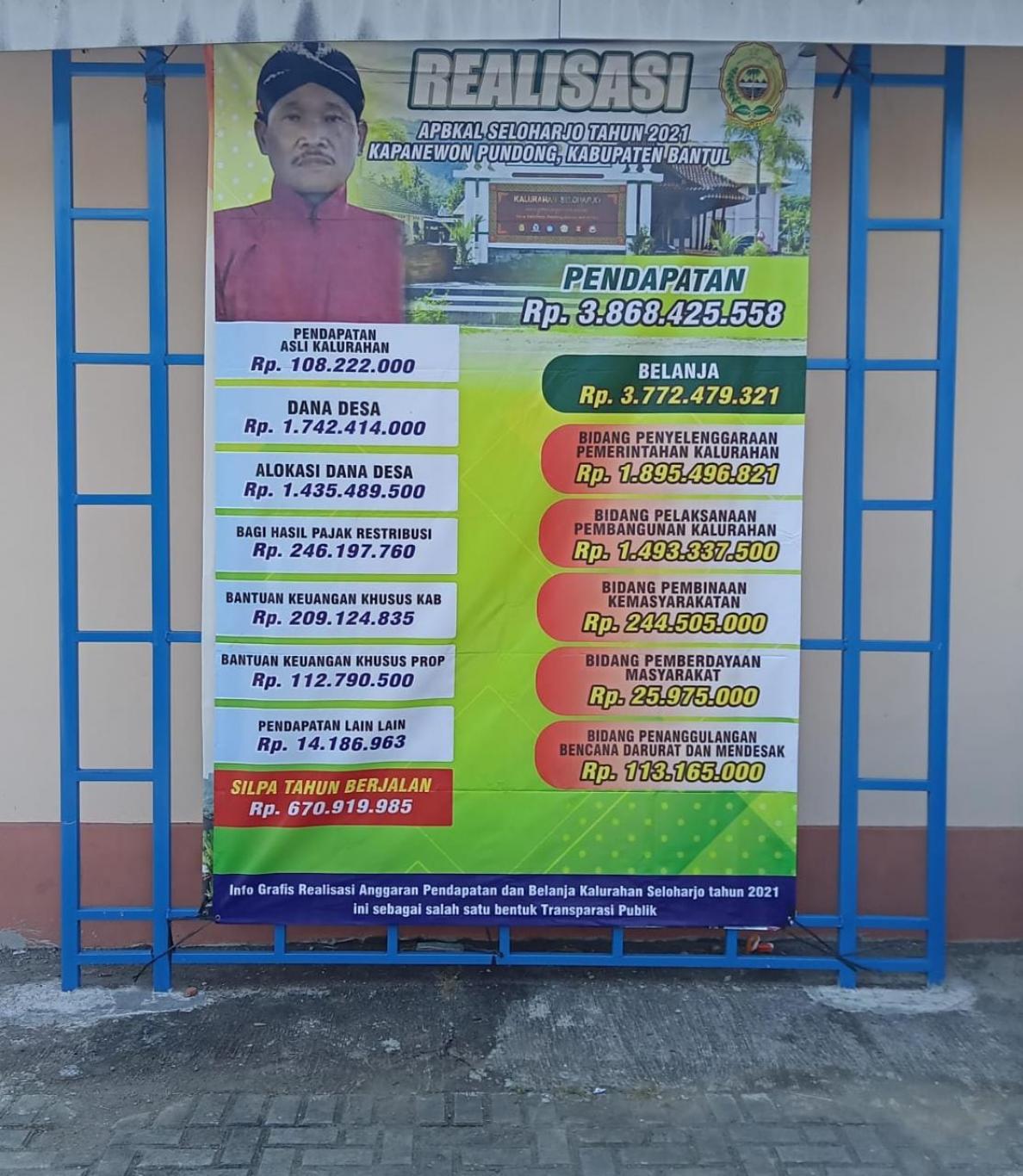 LAPORAN REALISASI APBKL KALURAHAN SELOHARJO TAHUN 2021