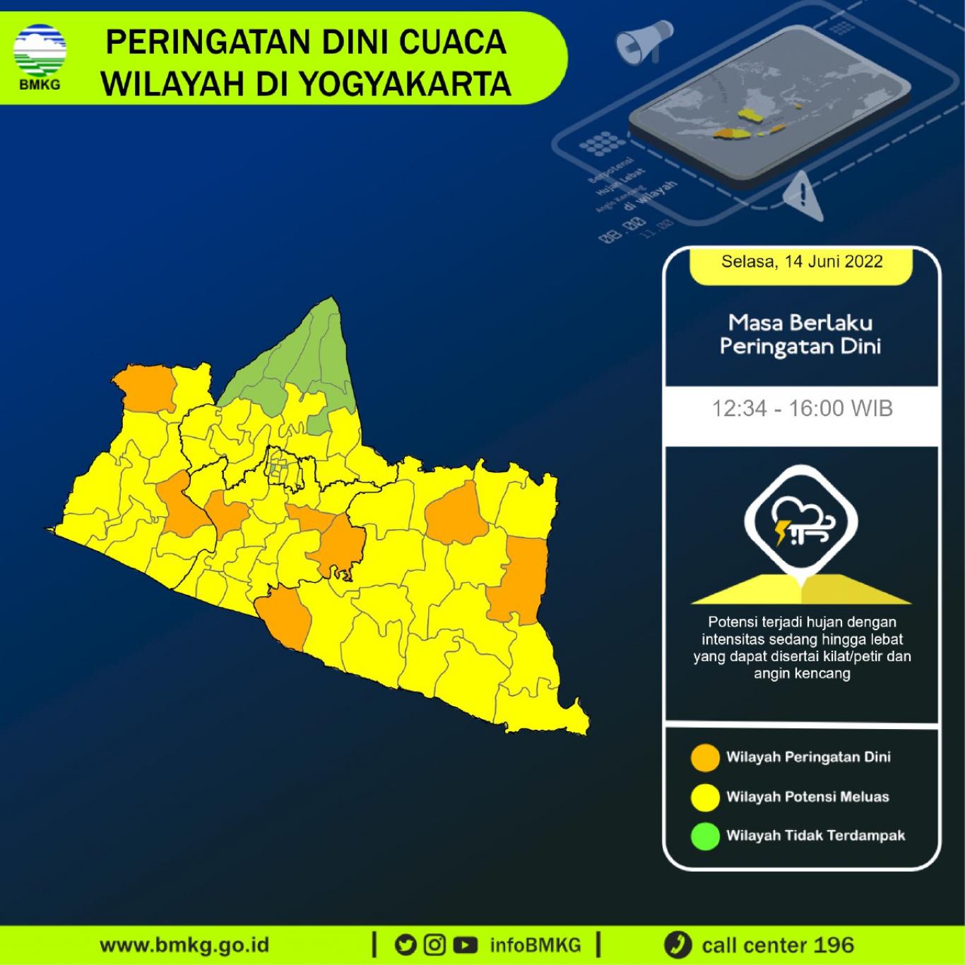 Peringatan Dini Cuaca Wilayah di Yogyakarta