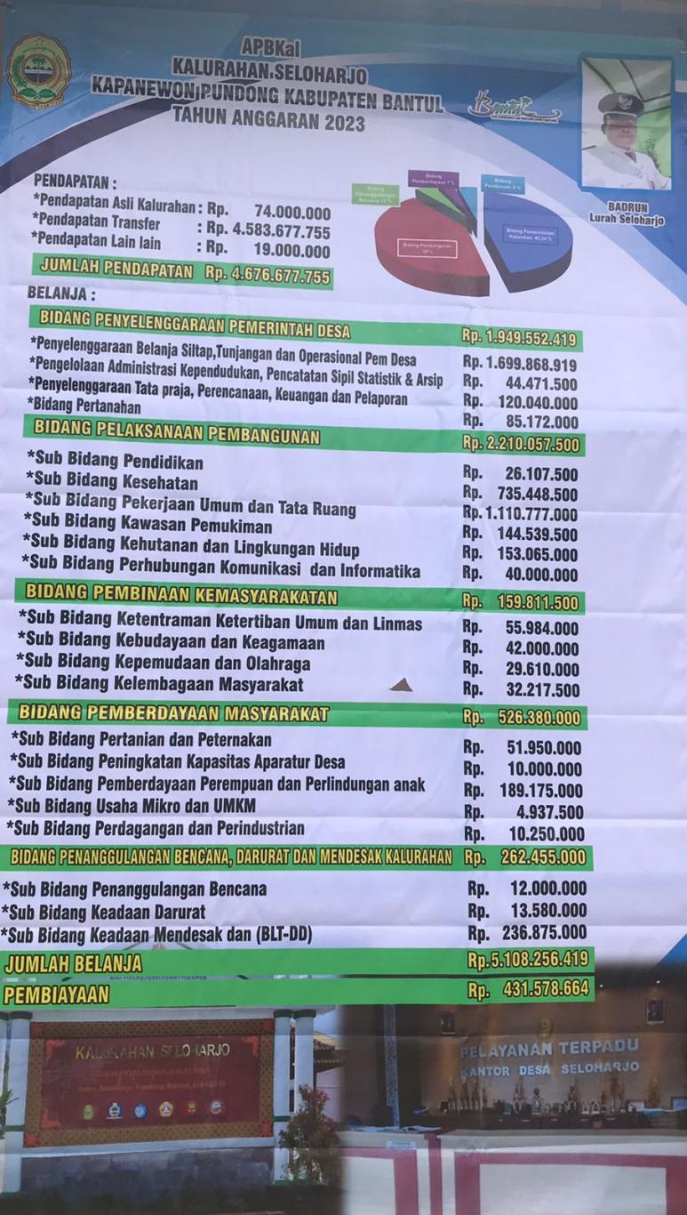 APBKal Tahun Anggaran 2023 Kelurahan Seloharjo