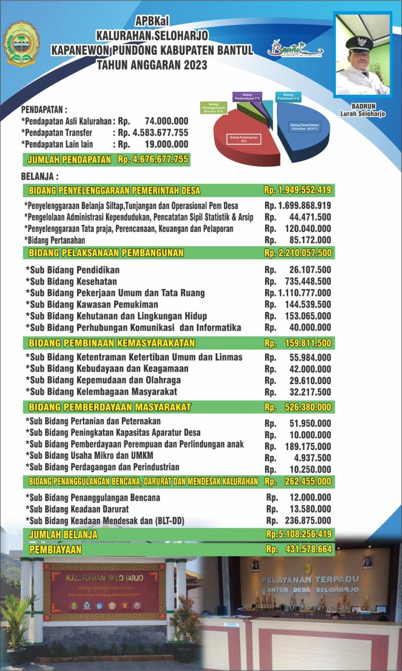 APBKal Kalurahan Seloharjo Tahun 2023