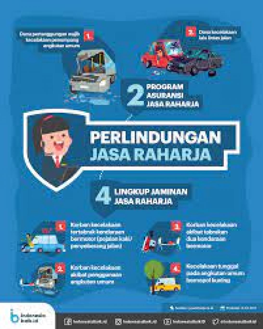 Point Penting Urus Jasa Raharja