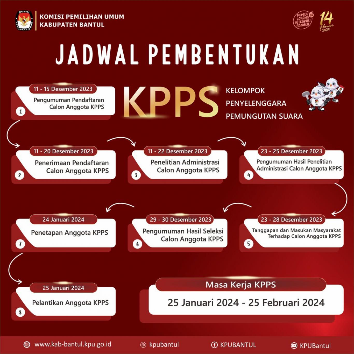 Pendaftaran Anggota KPPS Pemilu 2024