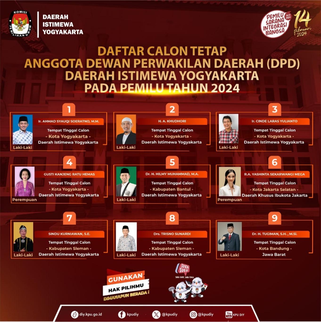 Daftar Calon Tetap Anggota Dewan Pewakilan Daerah (DPD) DIY Tahun 2024
