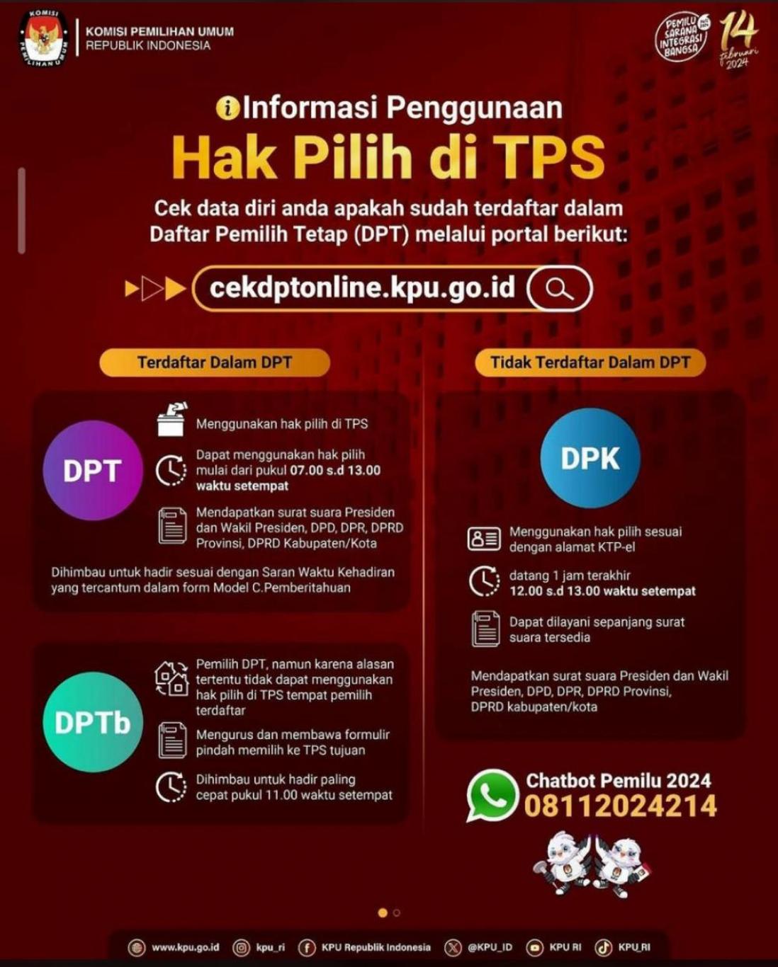 Informasi Penggunaan Hak Pilih di TPS