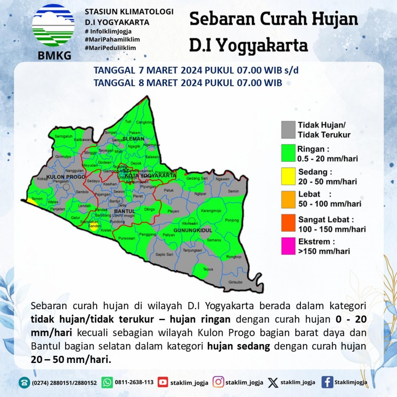 Info Cuaca Jumat, 08 Maret 2024