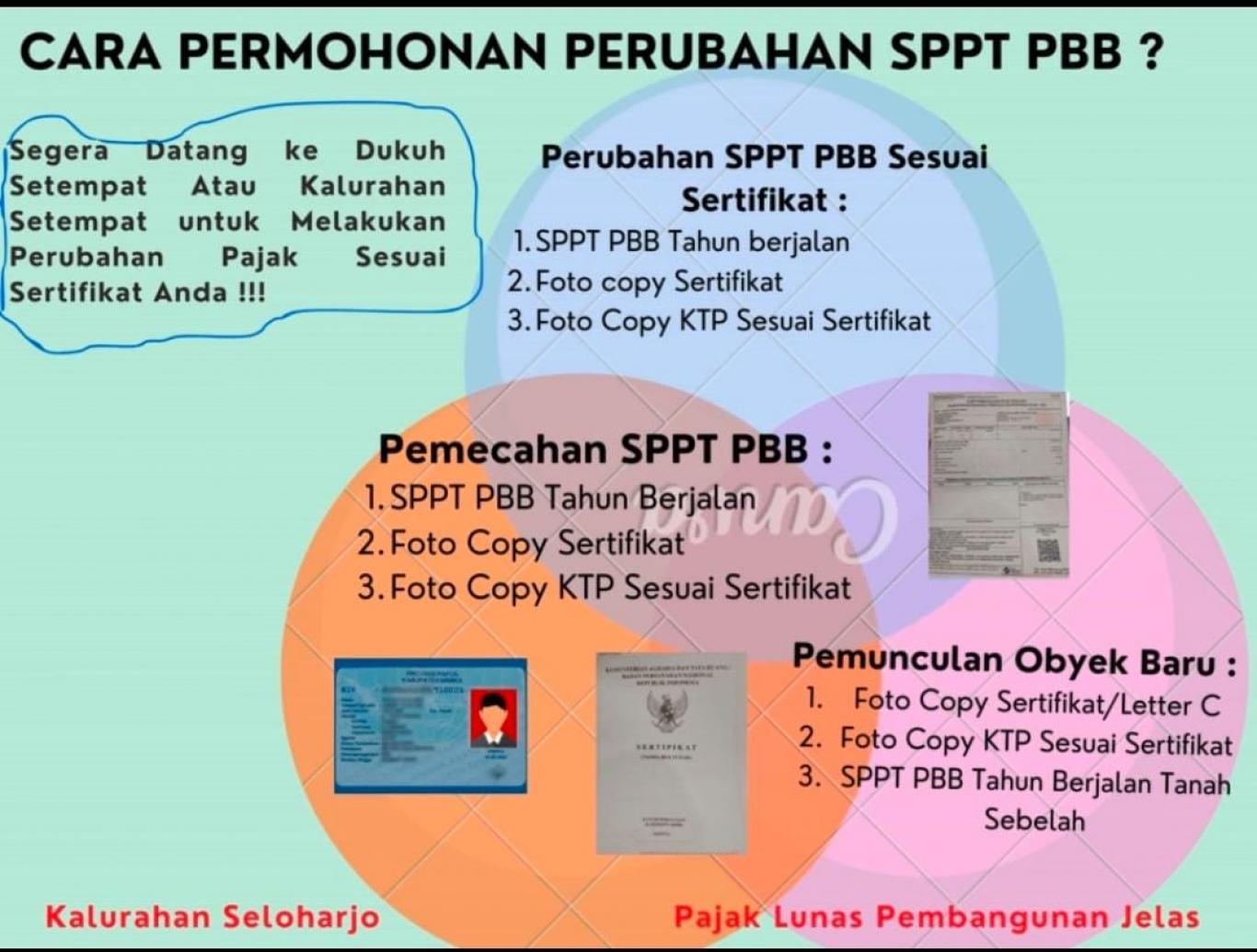 Cara Permohonan Perubahan SPPT PBB 2024