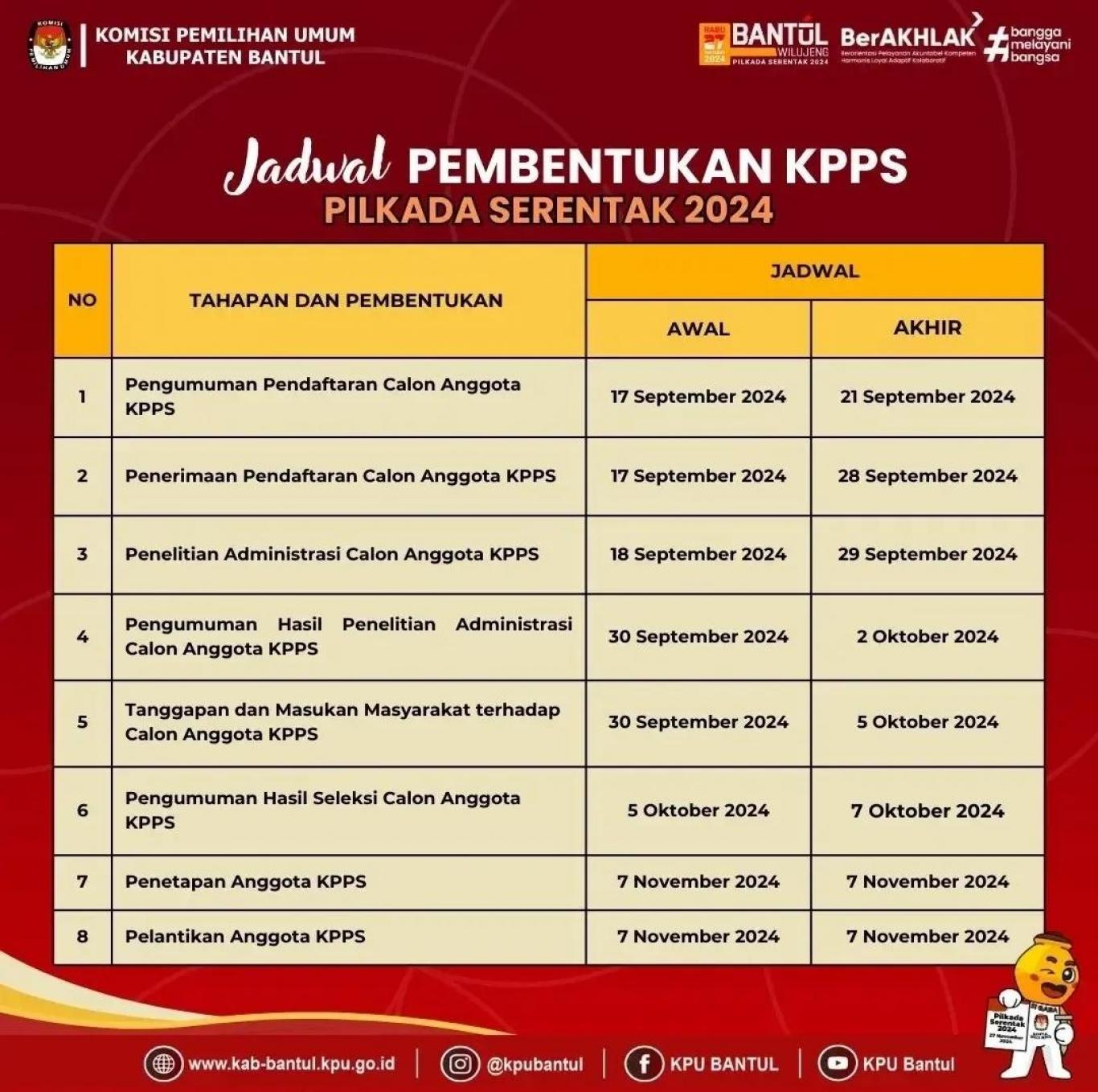 Jadwal Pembentukan KPPS