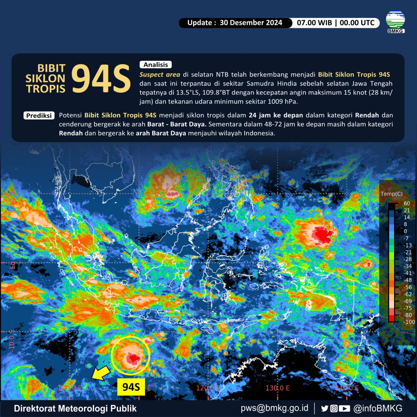 Analisis Bibit Silikon Per 30 Desember 2024