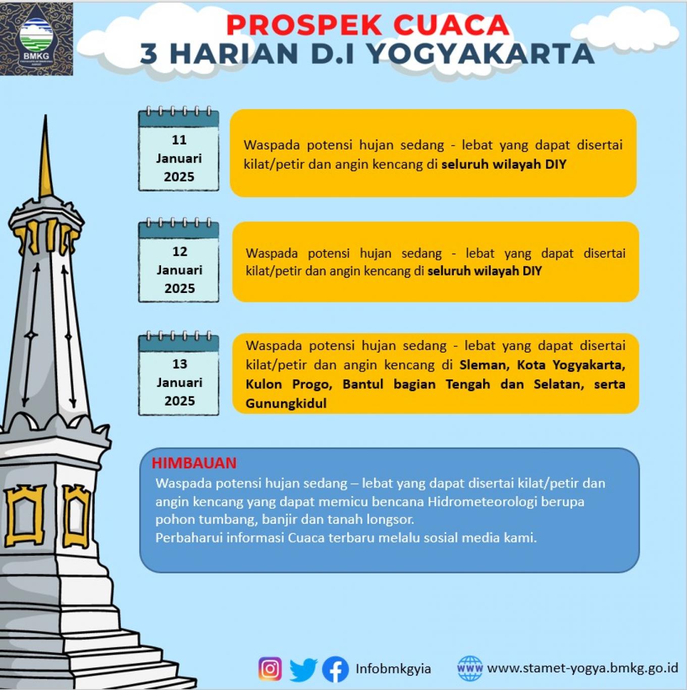 Prospek Cuaca 3 Harian D.I Yogyakarta