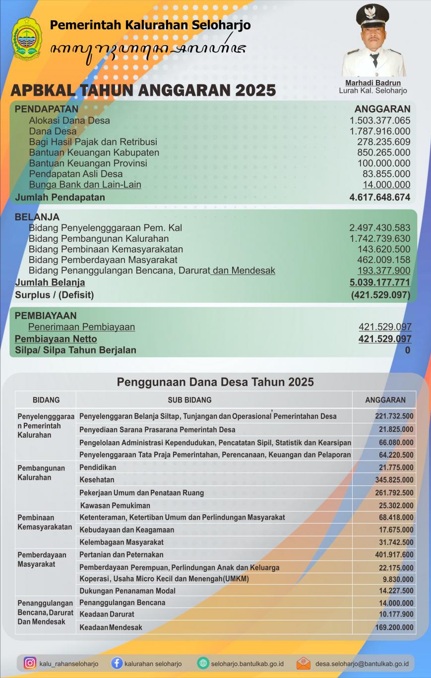 Anggaran Pendapatan dan Belanja Kalurahan (APBKal) Tahun Anggaran 2025