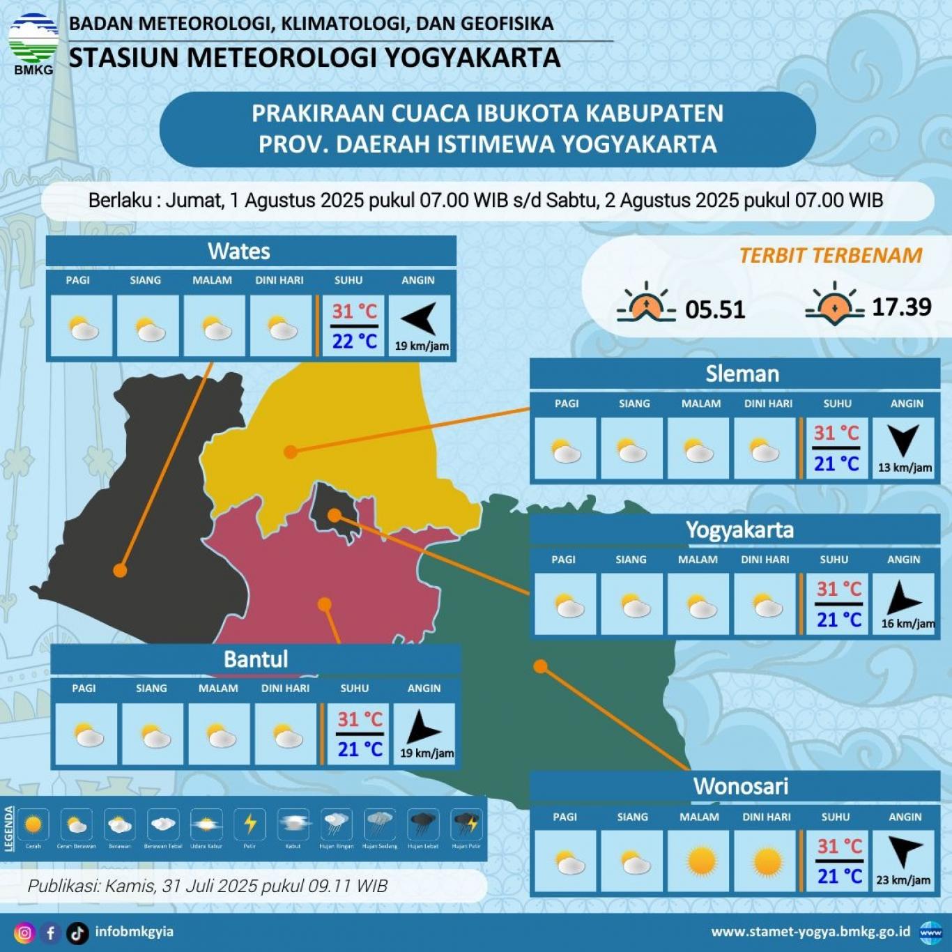 Kami sampaikan juga "Informasi Prediksi Curah Hujan Dasarian I - III Agustus 2025 D. I Yogyakarta" U