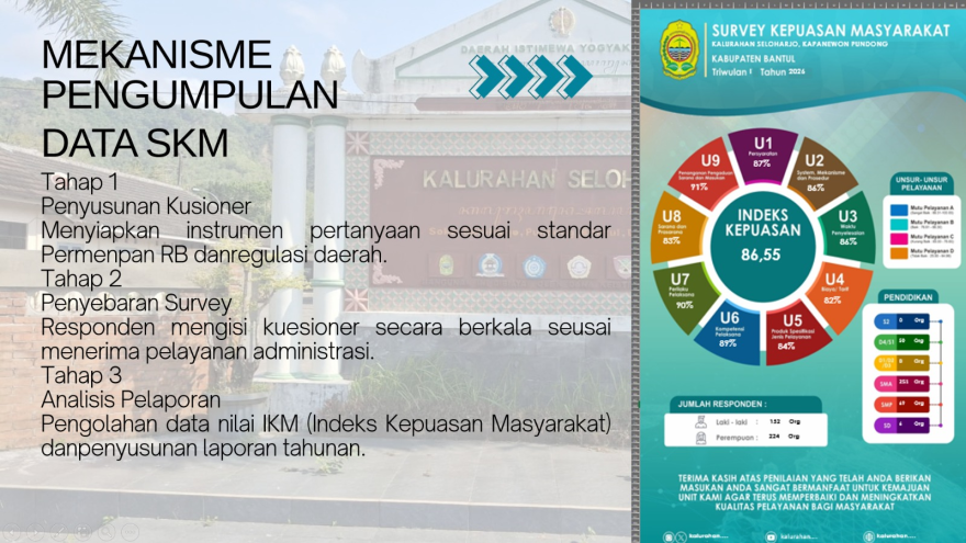 Penetapan & Publikasi Hasil Survey